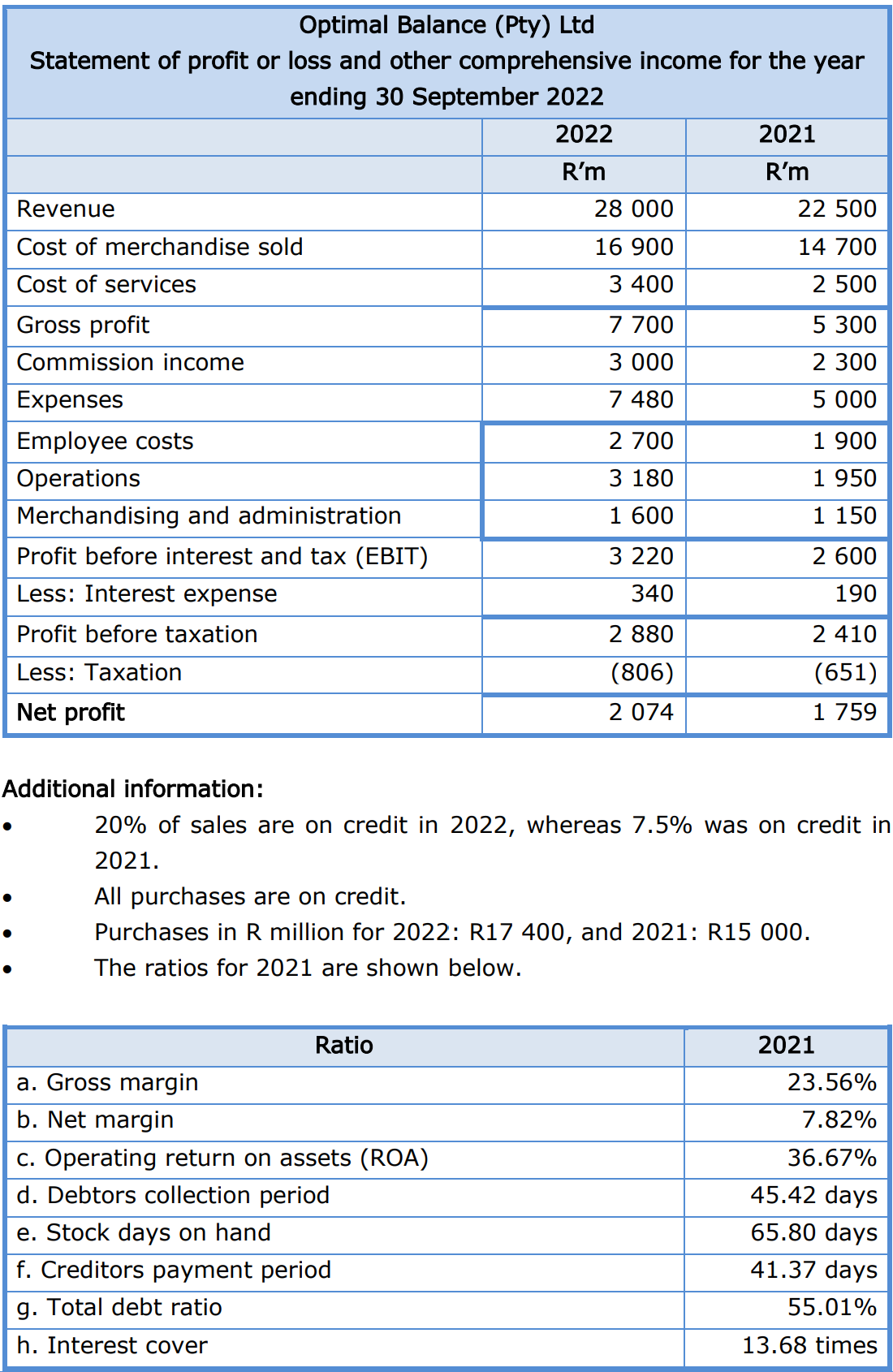 follow:Optimal Balance (Pty) Ltd is a holistic health store that operates in
