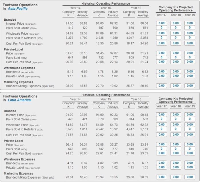 on the all the answers. Footwear Operations in North America Historical Operating