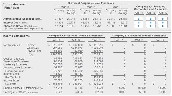 Performance Year 14 Year 15 Year 16 Company Industry Company Industry Company