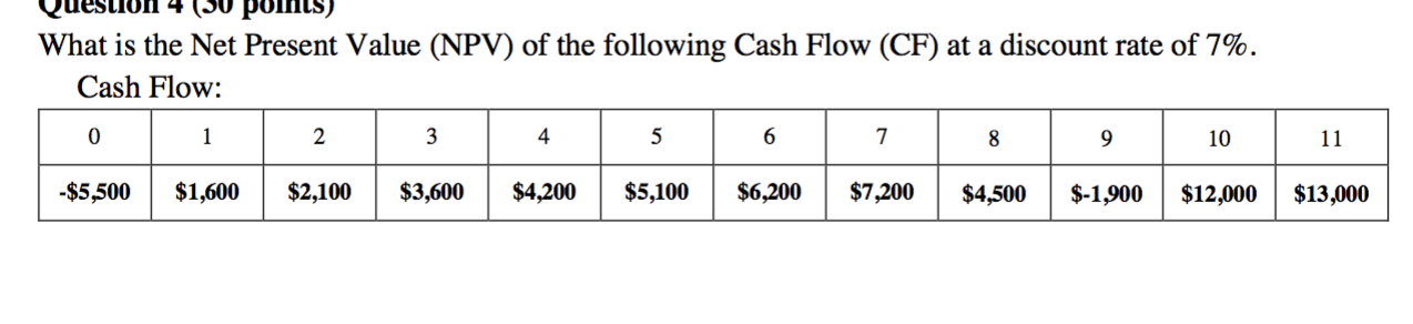 Ques 4 (30 points) What is the Net Present Value (NPV)