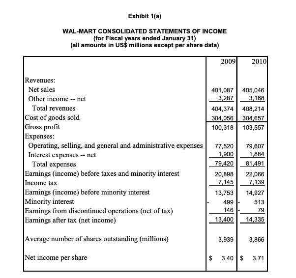 Using the assumptions provided in the case, estimate the intrinsic value