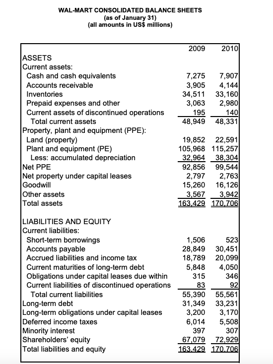 of Wal-Mart stock using the single stage (i.e. constant growth) model Based