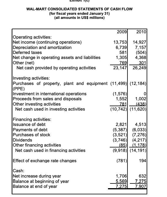 on the computed value in 2 above, what is your recommendation buy