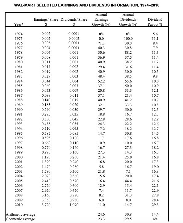 ended January 31) (all amounts in US$ millions except per share data)