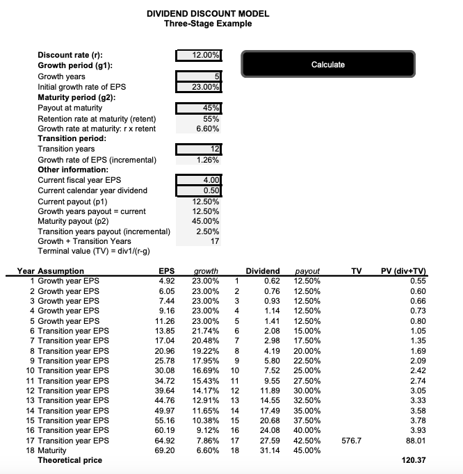 2010 2009 Revenues 401,087 405,046 Net sales Other income 3,287 3,168 net