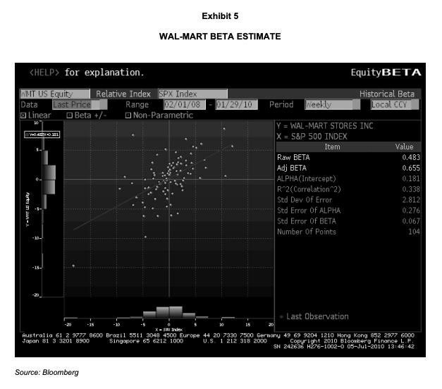 - Total revenues 404,374 408,214 Cost of goods sold Gross profit Expenses: