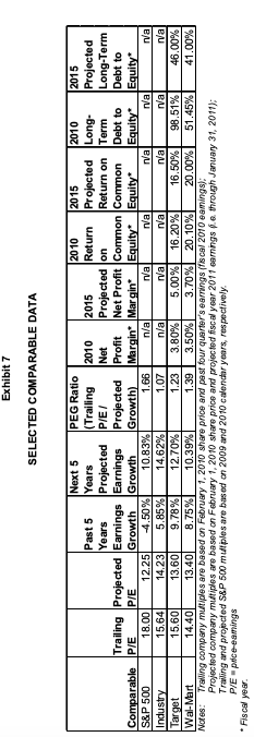 Operating, selling, and general and administrative expenses Interest expenses Total expenses 304.056