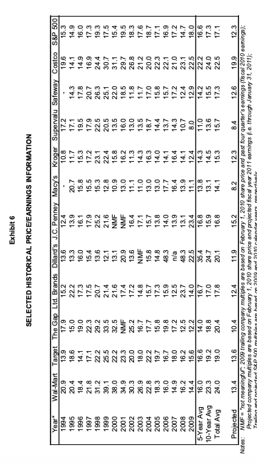 304,657 100,318 103,557 77,520 79,607 1,900 1,884 net - 79,420 81,491 Earnings