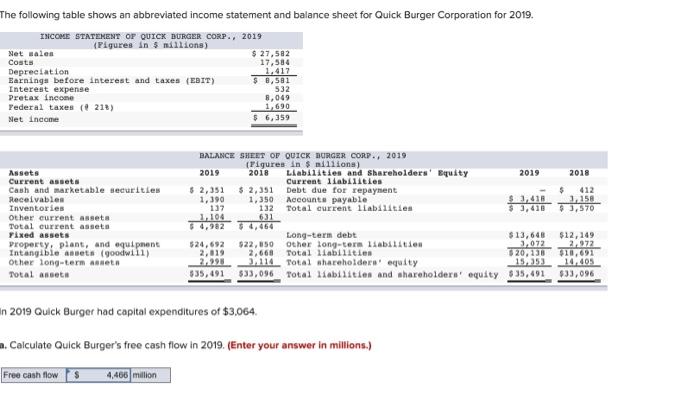 statement and balance sheet for Quick Burger Corporation for 2019 TO OUR