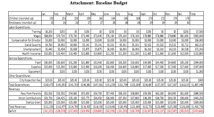 N/B Do not copy for the previous years. I also need the
