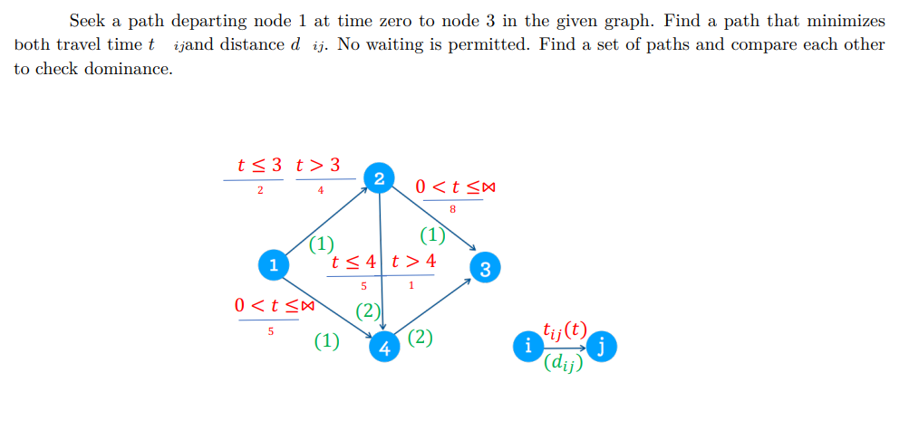 Seek a path departing node 1 at time zero to node