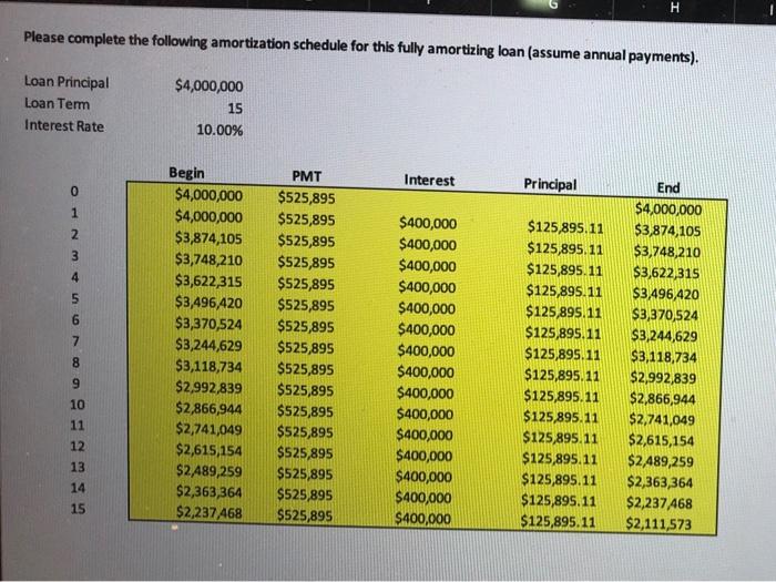 hi is the table i inputted correct? if not how would it