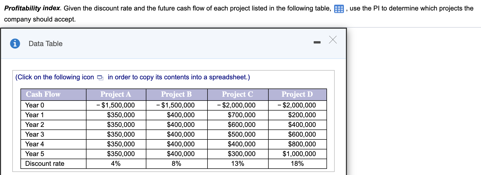  find the pi for each project and whether it should be