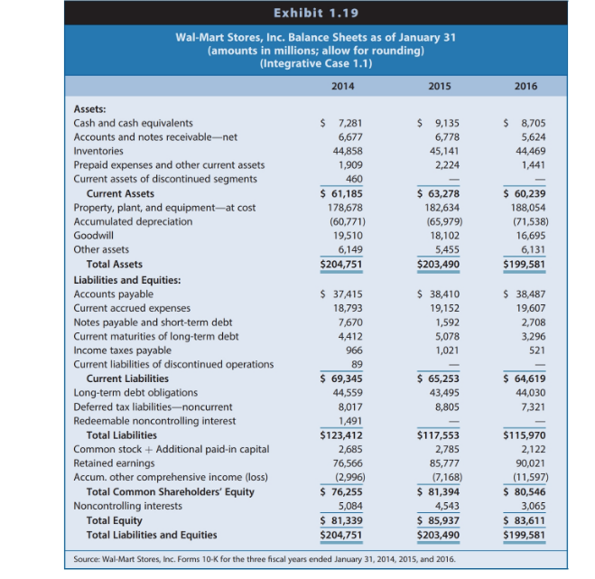 Relations between Financial Statements Prepare an analysis that explains the change