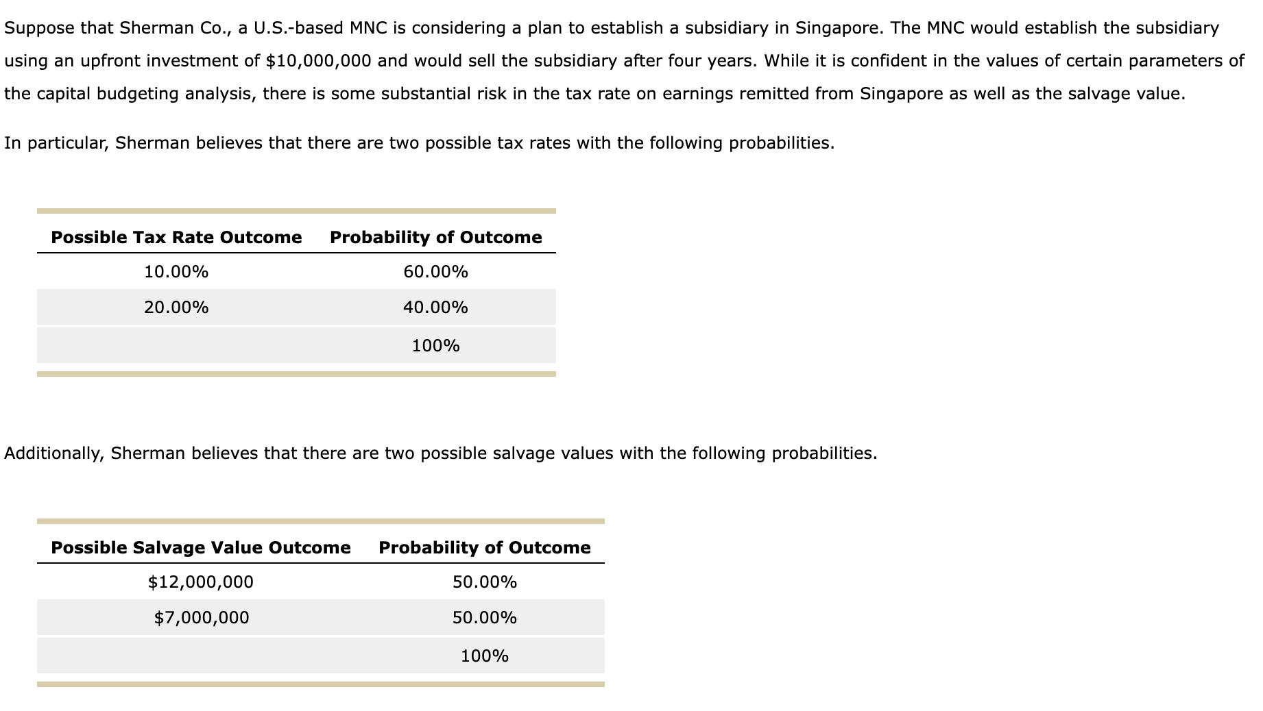 Suppose that Sherman Co., a U.S.-based MNC is considering a plan