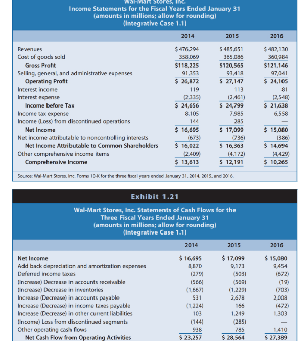 in retained earnings from $85,777 million at the end of fiscal 2014