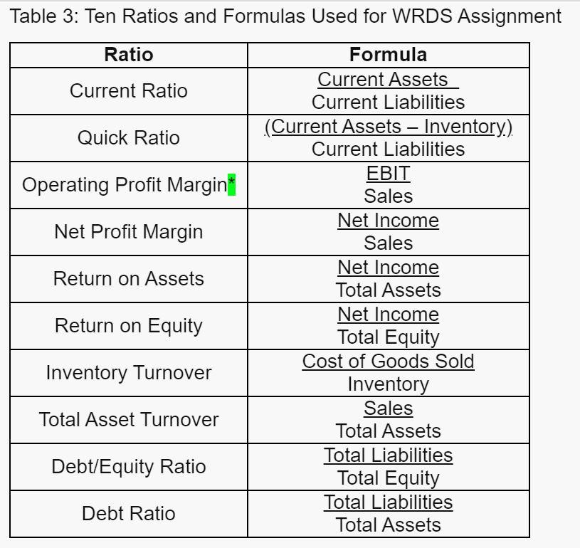 Compute the financial ratios for Microsoft. For this assignment, use the designated