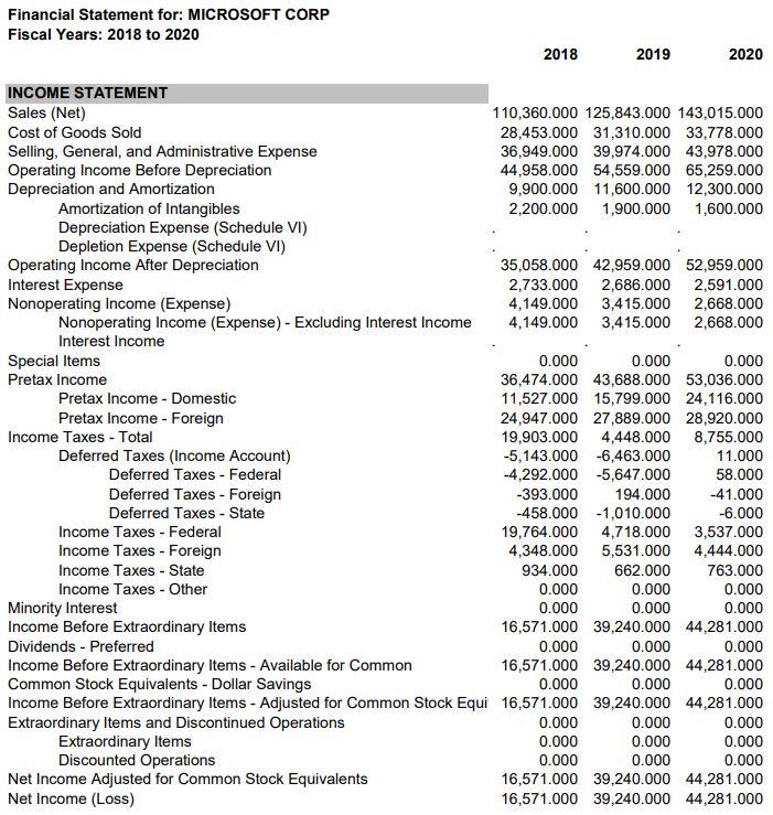 do them with a calculator. Financial Ratios Visualization for (GICS Sector) industry