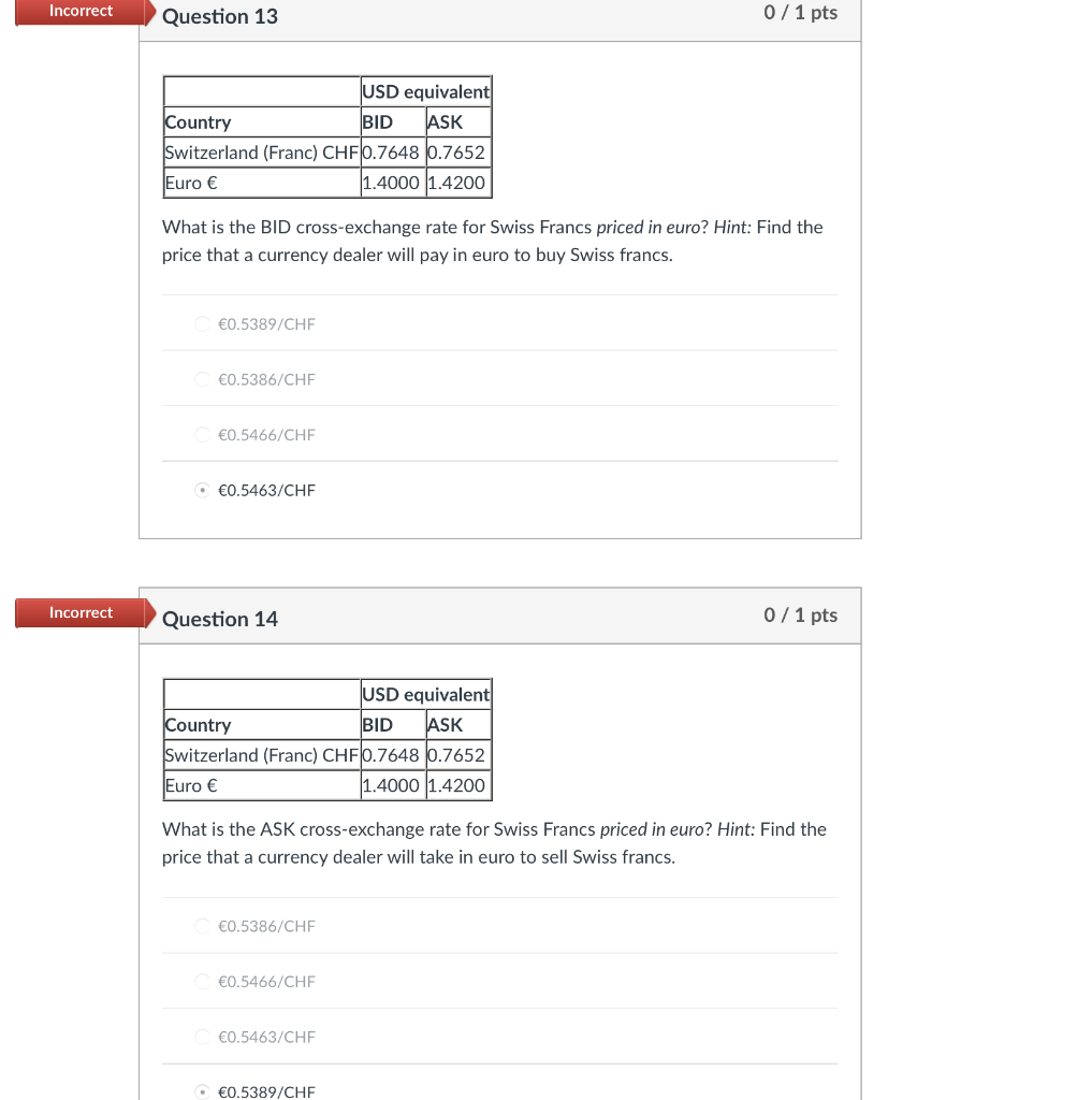Incorrect Question 13 0/1 pts USD equivalent Country BID ASK Switzerland