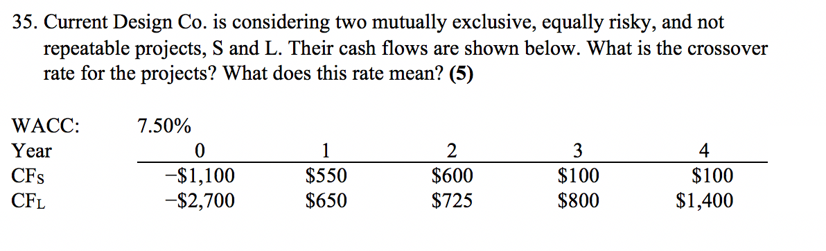  35. Current Design Co. is considering two mutually exclusive, equally risky,