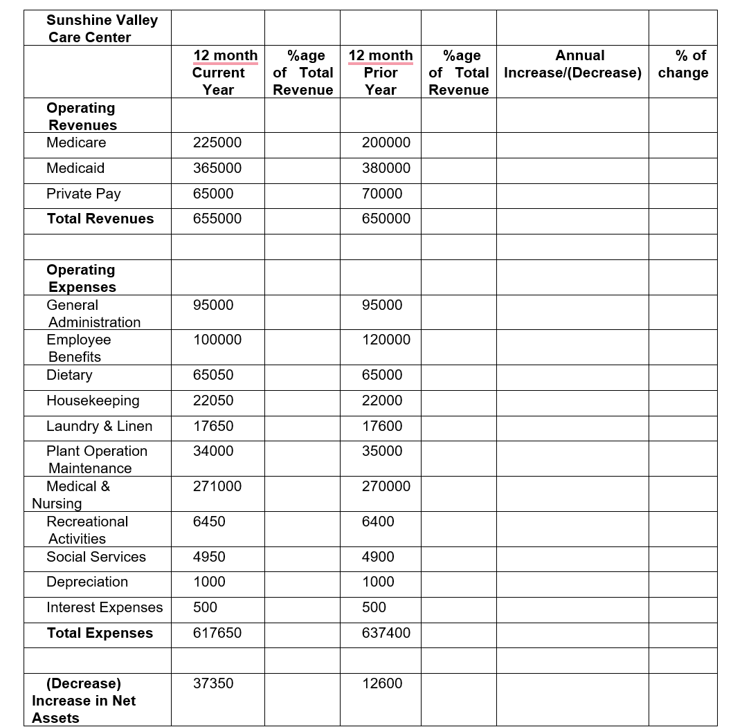  Review this analysis and identify 3 things that would stand out
