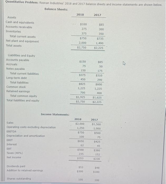  Quantitative Problem: Rosnan industries' 2018 and 2017 balance sheets and income