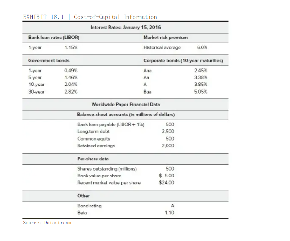 effect of those changes on the NPV and IRR. (3. What discount
