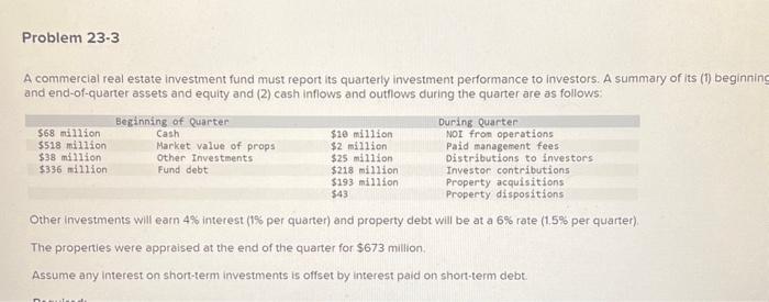 i need help with this real estate problem A commercial real estate