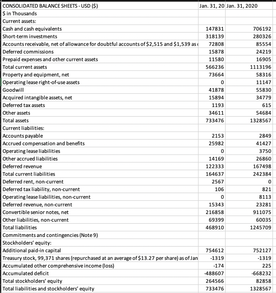 The assignment is as follows: please prepare a pro-forma forecast of the