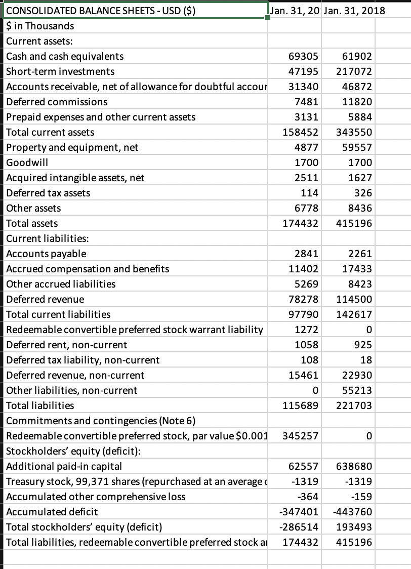 income statement and balance sheet for the company for 2021. The company