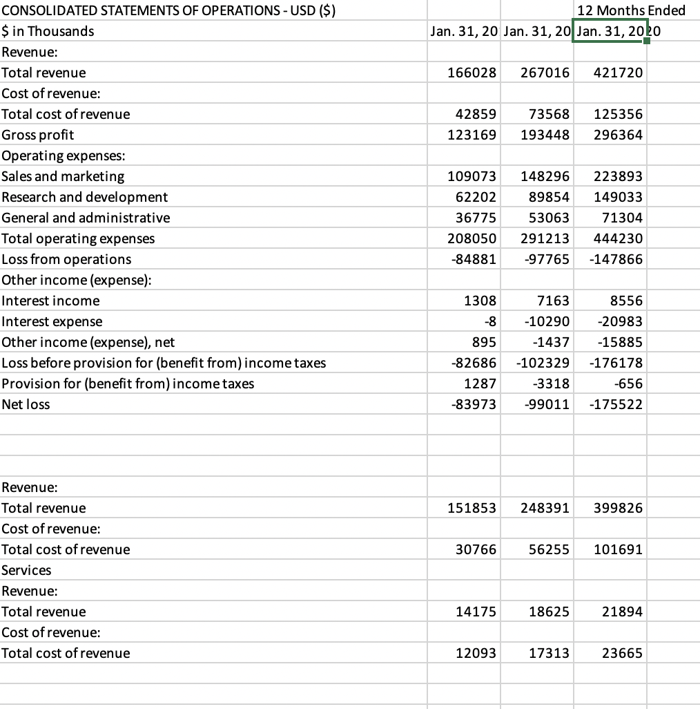 is in IT industry with the SIC code of 7372. Please answer