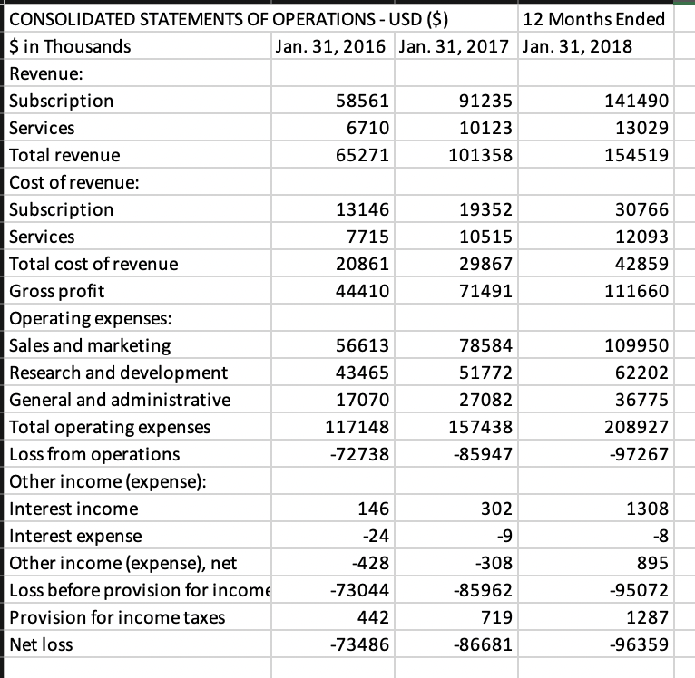 the following questions: 1) Based on your forecast, does the firm need