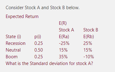  Consider Stock A and Stock B below. Expected Return E(R) Stock