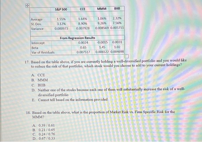  S&P 500 CCE MMM BIIB Average St. Dev. Variance 1.55% 3.12%