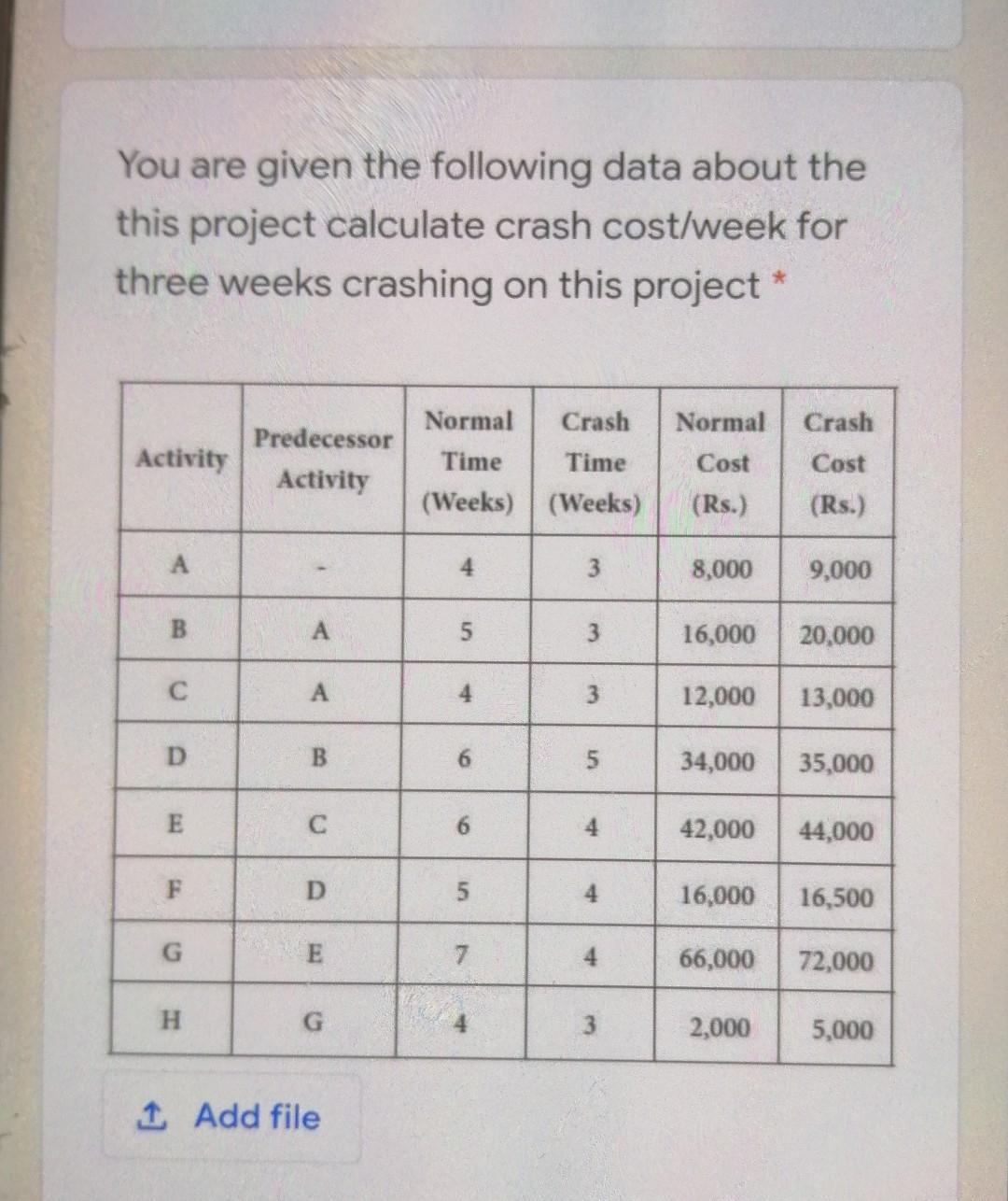  Note .. I have a test to have a quick answer