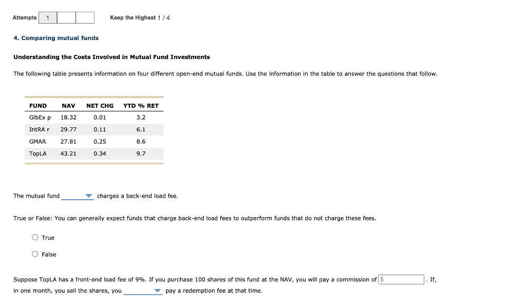 Attempts 1 Keep the Highest 1/4 4. Comparing mutual funds Understanding