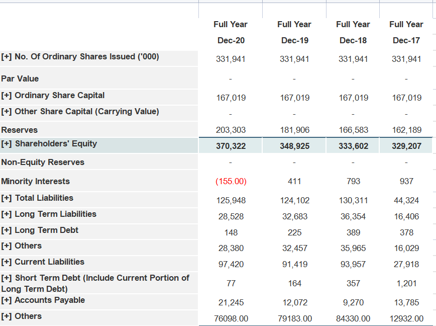  Full Year Full Year Full Year Full Year Dec-20 Dec-19 Dec-18