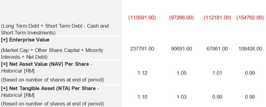 D&A Expenses (119687.00) (118784.00) (83176.00) (79095.00) [+] Depreciation & Amortisation Expenses 5634.00