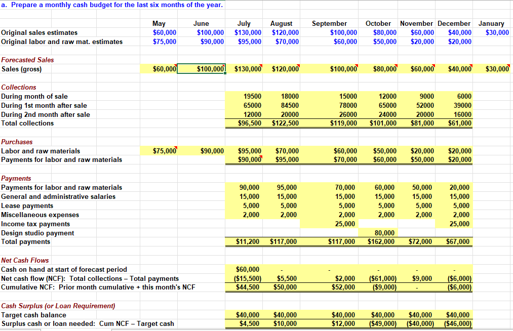 simpler breakdown, or formulas to some extent as I am not sure