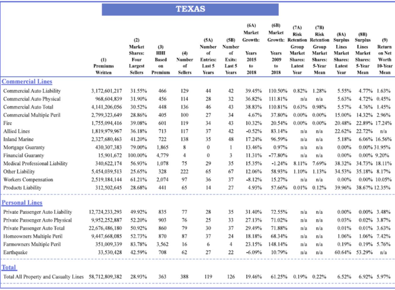  A. (8 points) We have discussed Porters Five Forces throughout the