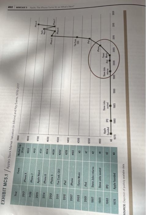 detail. Apple: The iPhone Turns 10, so What's Next? At Apple's new