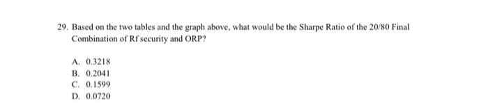 Ratio 0.0632 0.0697 0.0770 0.0847 0.0916 0.0957 0.0949 0.0890 0.0798 0.0698 0