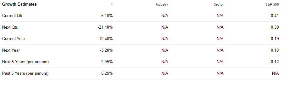 On January 1, 2017, John Smith started to work as a financial