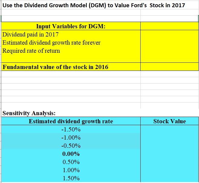 analyst in the equity department of the Traveler Mutual Funds. As an