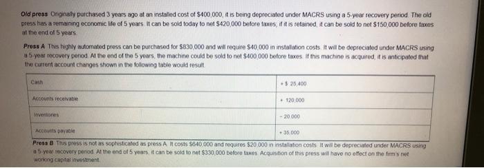 ANSWER ACCORDINGLY PLEASE MAKE COPY PASTE AVAILABLE Integrative Case 5 Lasting Impressions
