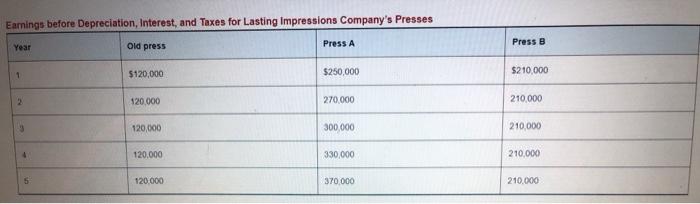 advertising brochures, booklets, and other direct mail pieces. The firm's major clients
