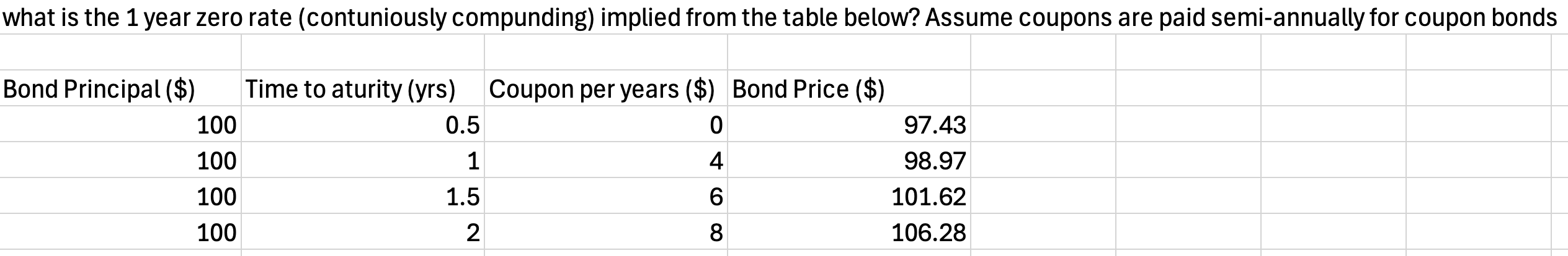  what is the 1 year zero rate (contuniously compunding) implied from
