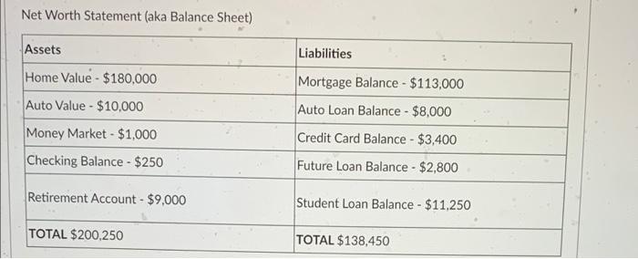  Net Worth Statement (aka Balance Sheet) Assets Liabilities Home Value -