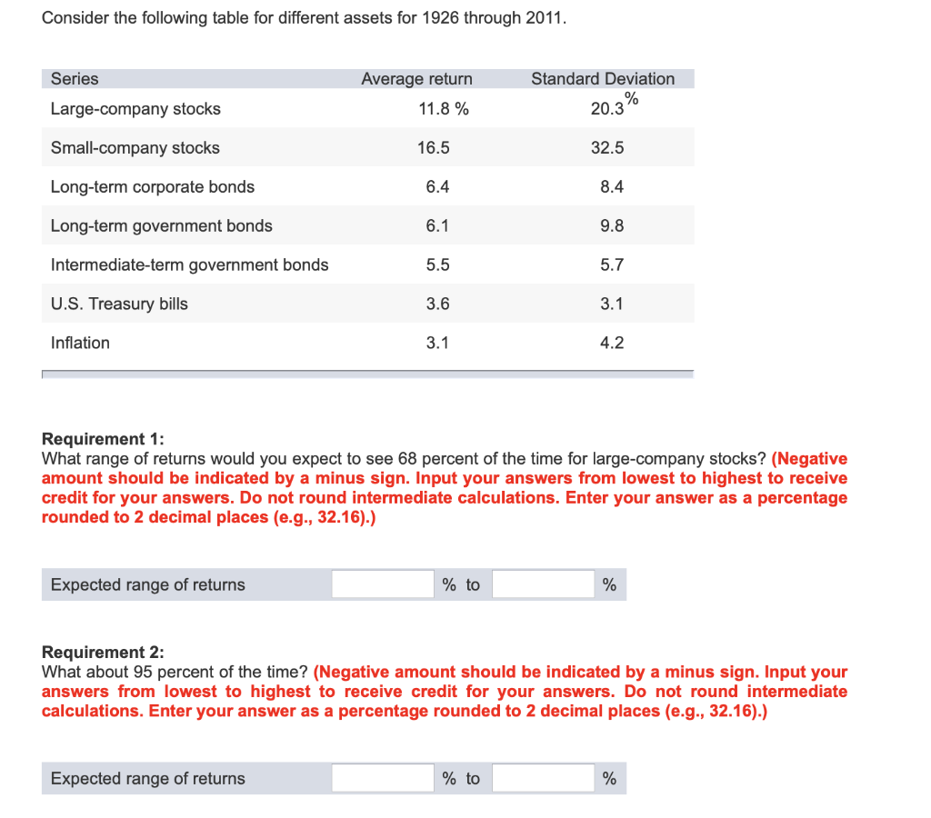  Consider the following table for different assets for 1926 through 2011