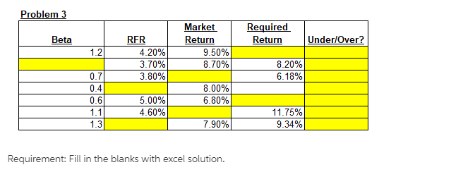 The required return for each number is already given. Problem 3